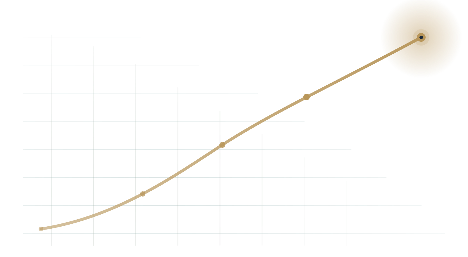 Digital growth chart trending upward RankThread digital growth studio.